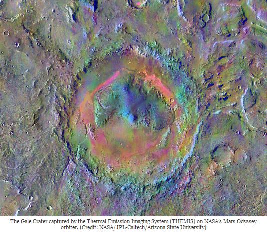 the gale crater-thermal